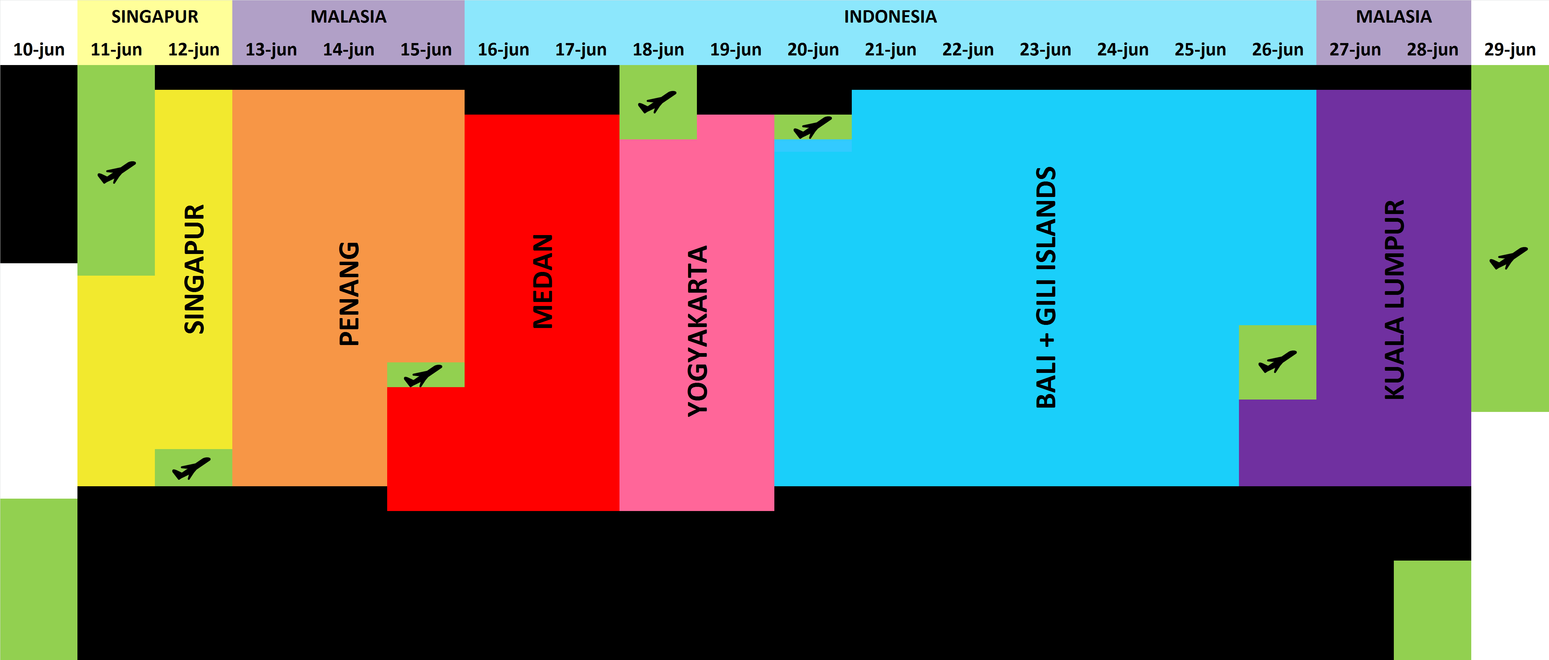 Outline organization trip Singapore Malaysia Indonesia. Southeast asia travel in 20 days