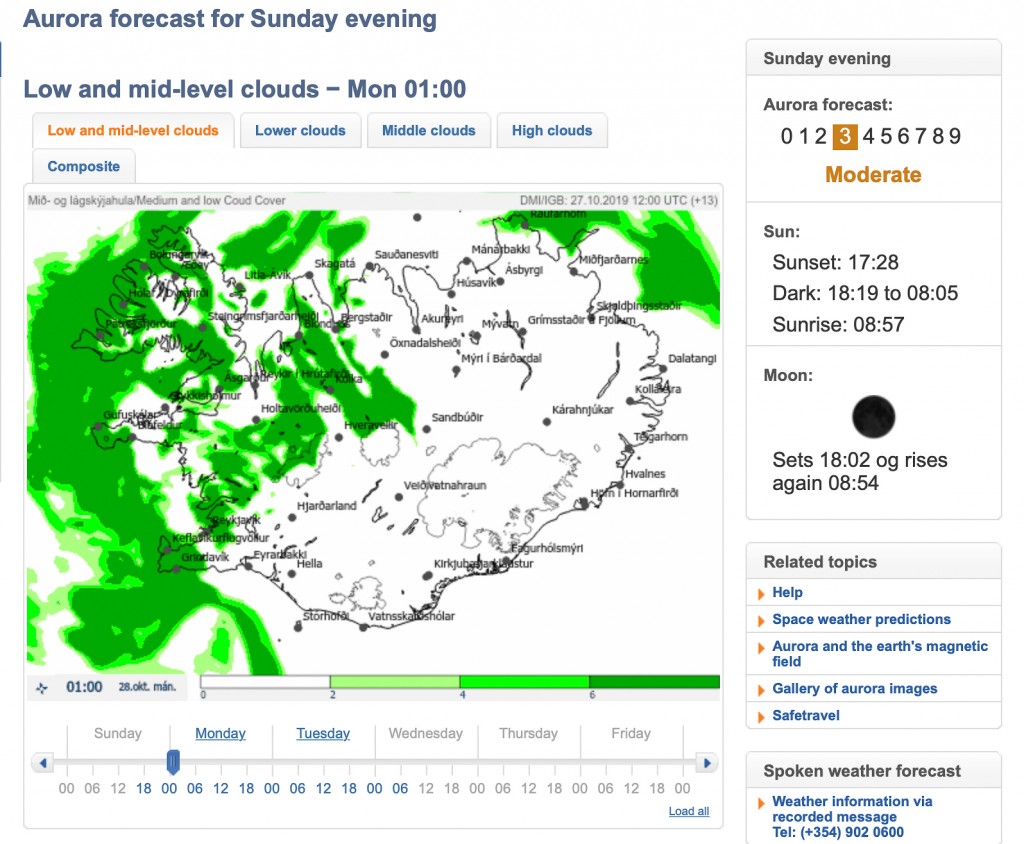 Northern Lights Forecast How to Predict the Aurora Borealis