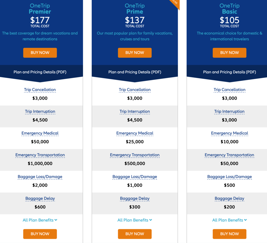 travel insurance rating allianz