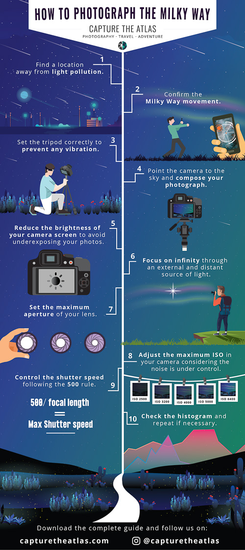infographic how to photograph the milky way capture the atlas. 10 step by step guide