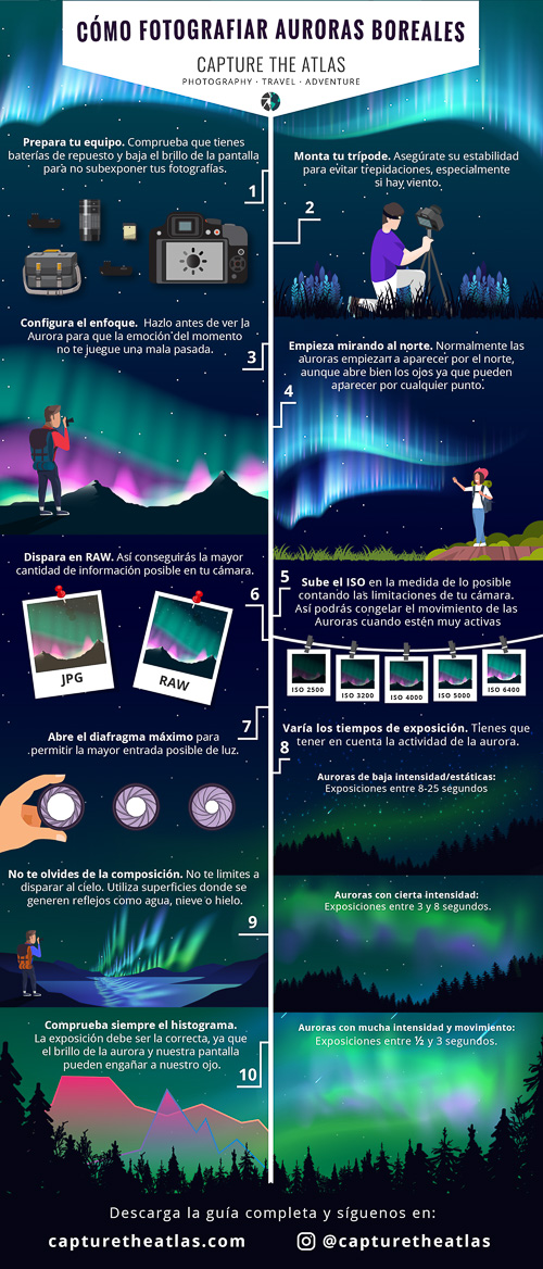 como fotografiar auroras boreales infografico paso a paso