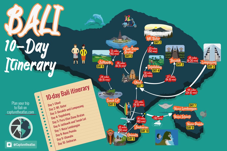 10-day trip itinerary to bali