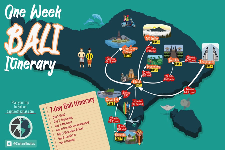 one-week bali trip itinerary infographic