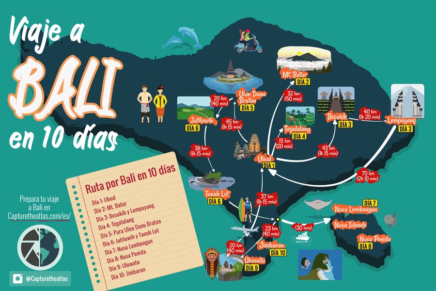 ruta por Bali en 10 días infografico capture the atlas