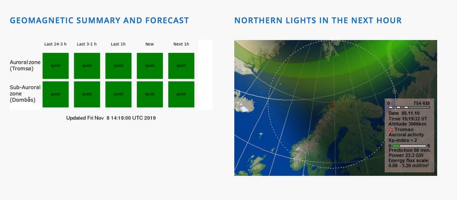 Northern Lights forecast Norway