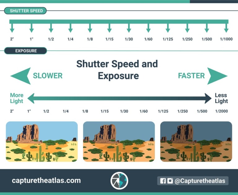 What is Shutter Speed? Understanding Shutter Speed in Photography