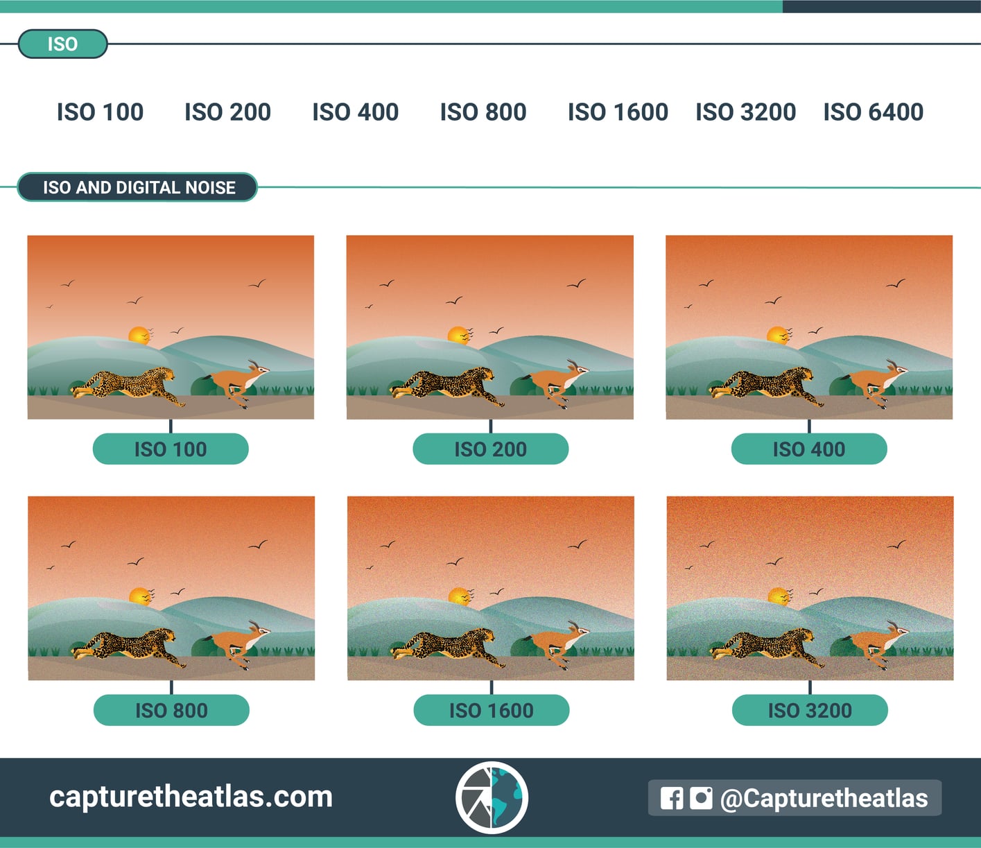 exposure triangle infographic