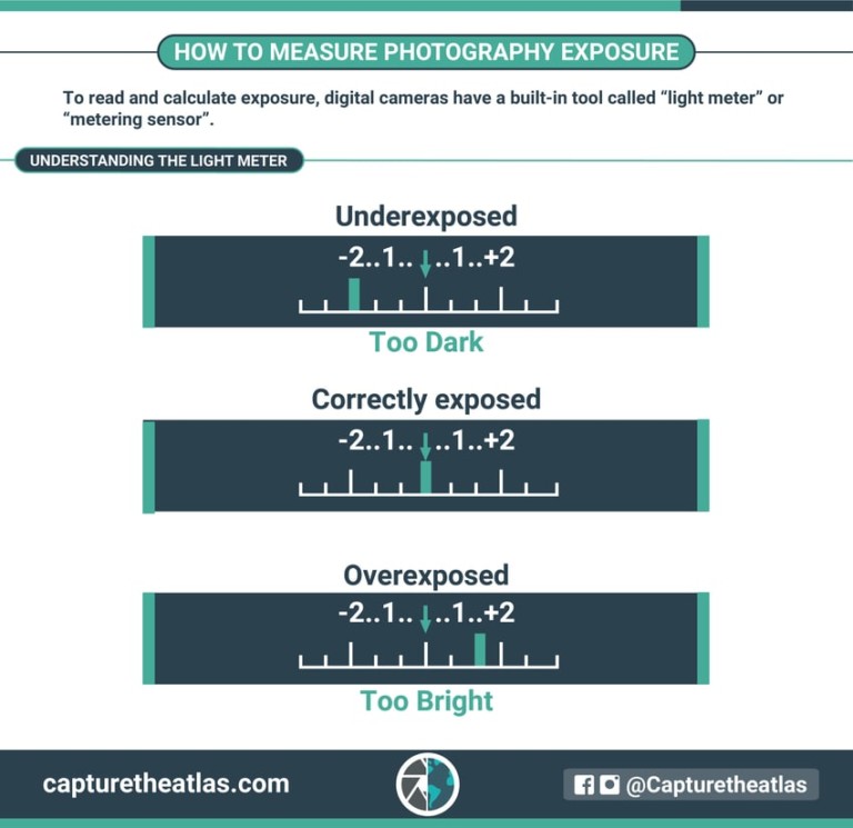 What Is Exposure? Exposure in Photography Explained