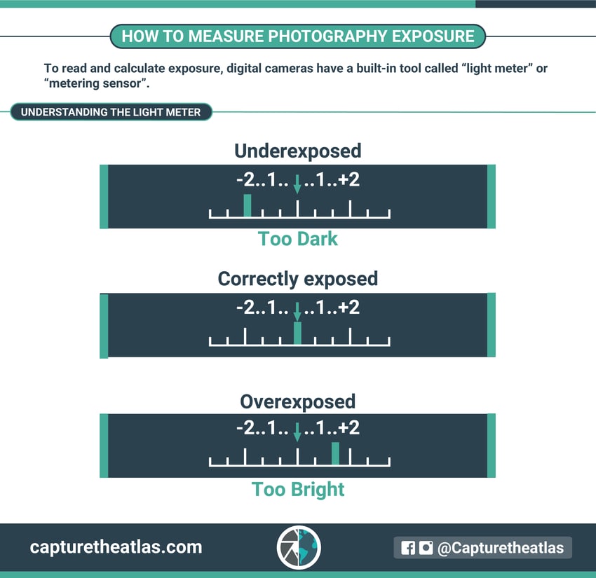 calculating light in digital photography 