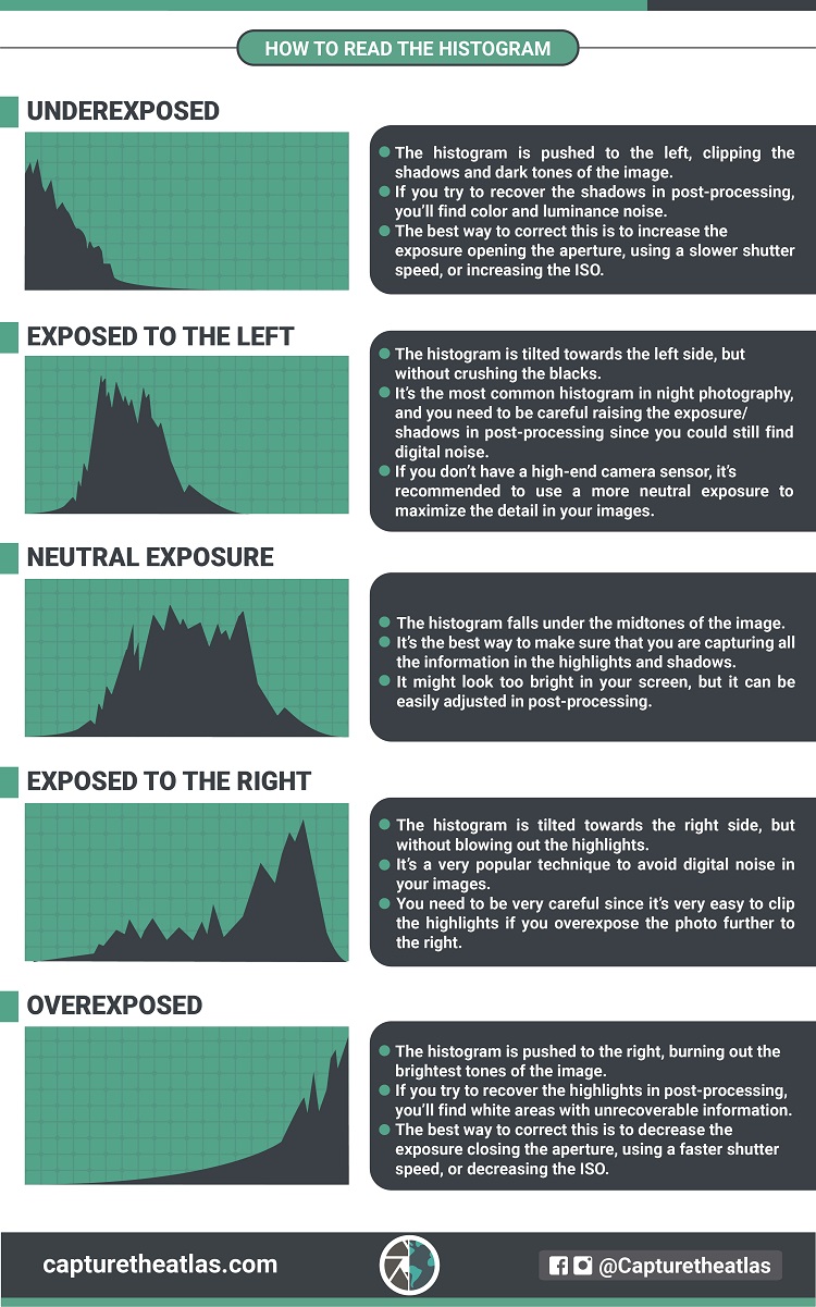 photography histogram basics