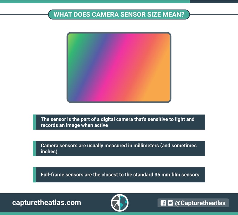 what does camera sensor size mean