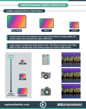 Camera Sensor Size in Photography - Why it Matters!