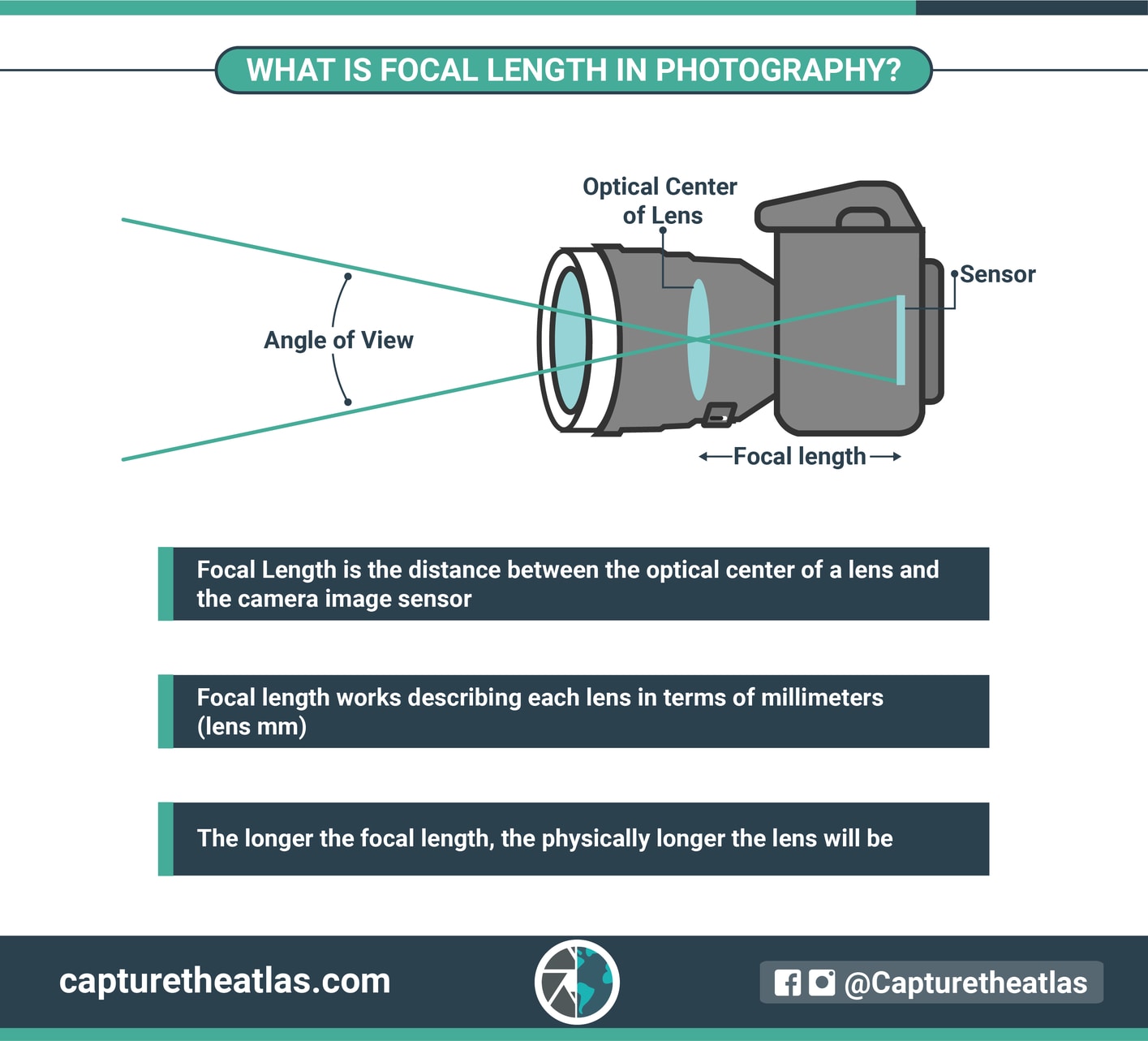 what is focal lenght in photography