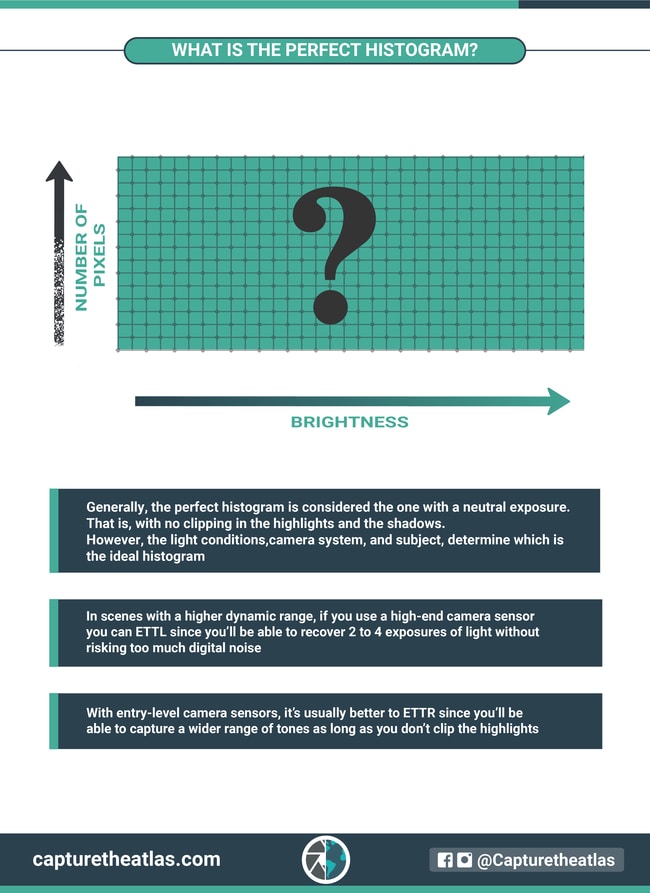 what is the perfect histogram in photography