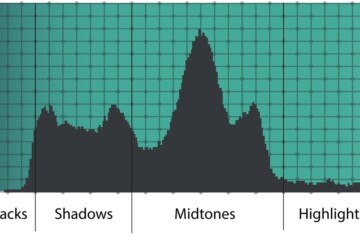 what is the histogram, how to read it and how to use it