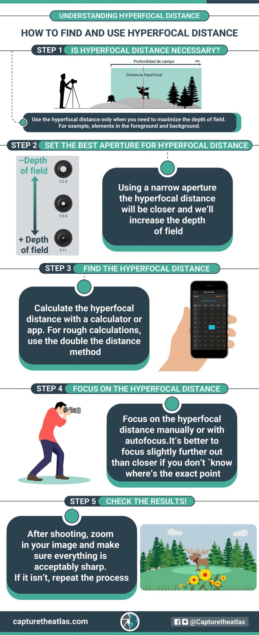 Understanding Hyperfocal Distance in PhotographyHow it Works?