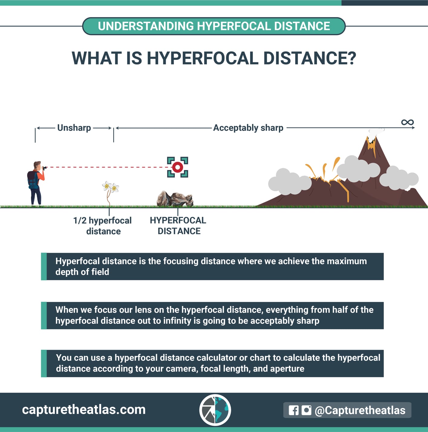 photography basics hyperfocal distance