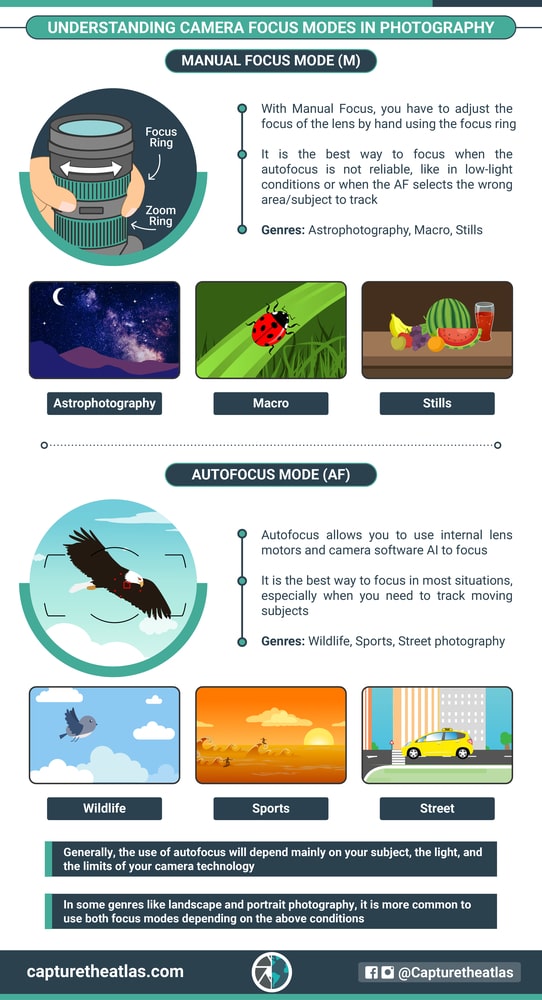 Focus modes in photography