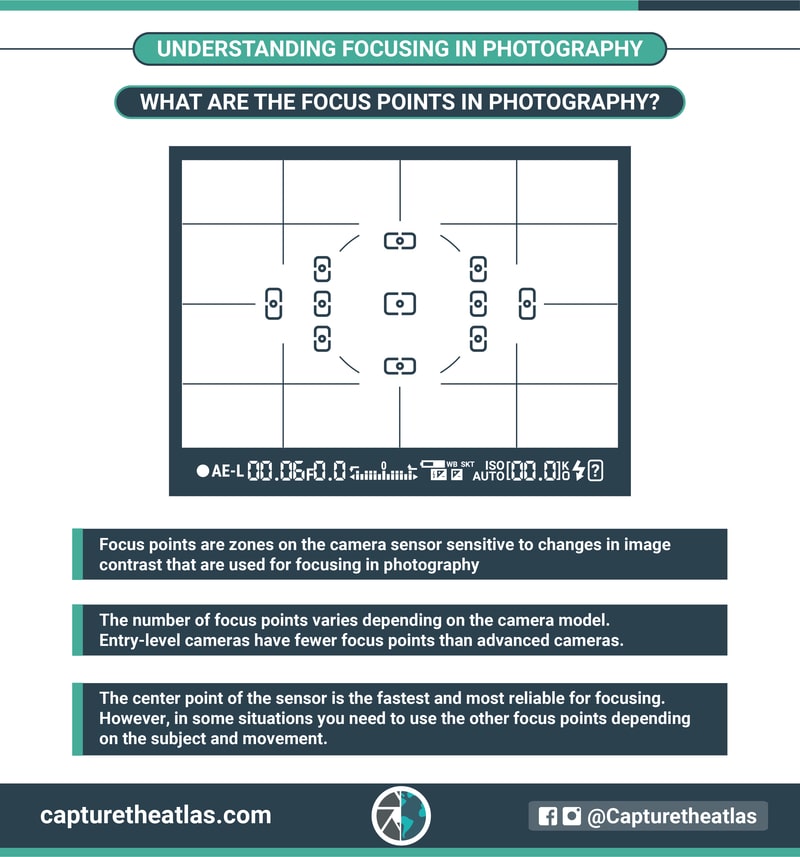 Understanding focusing in photography