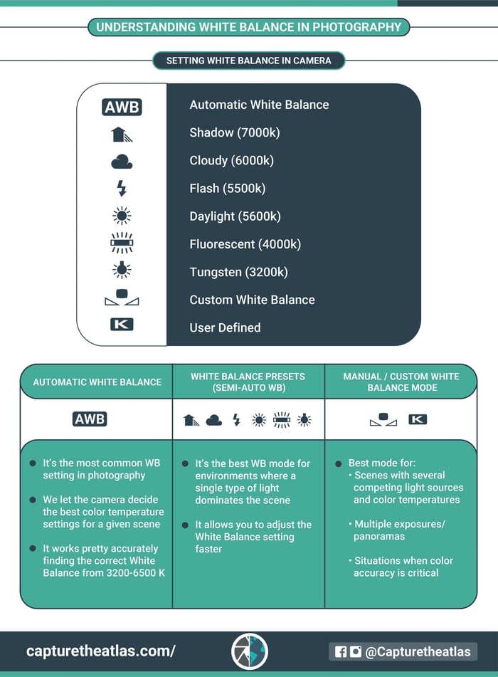 Understanding white balance in photography