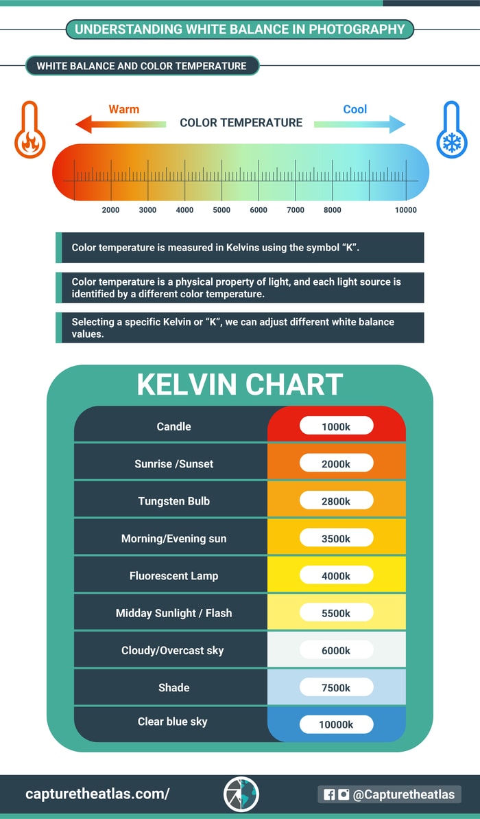 Color temperature and White balance 