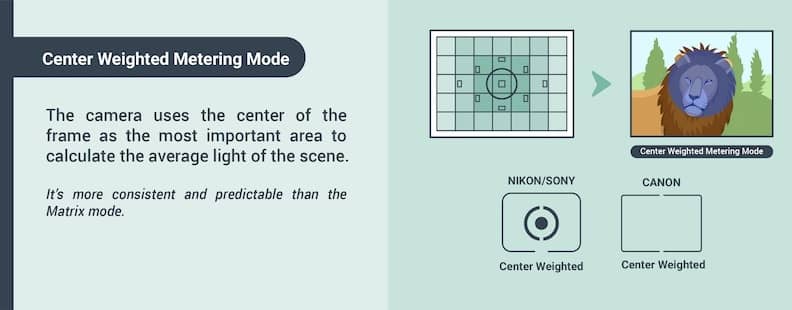 Center metering mode explained