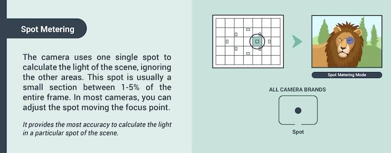 How to calculate the light for a photo
