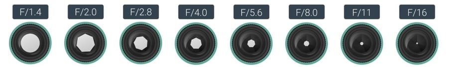 Aperture camera setting numbers