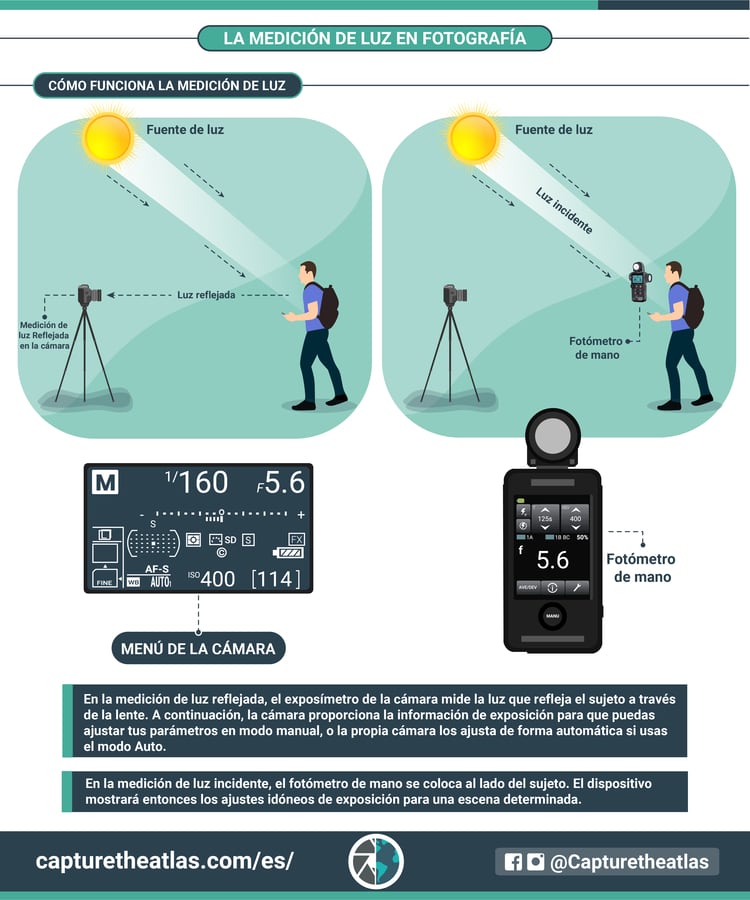 Comprendiendo la Medición de Luz en Fotografía