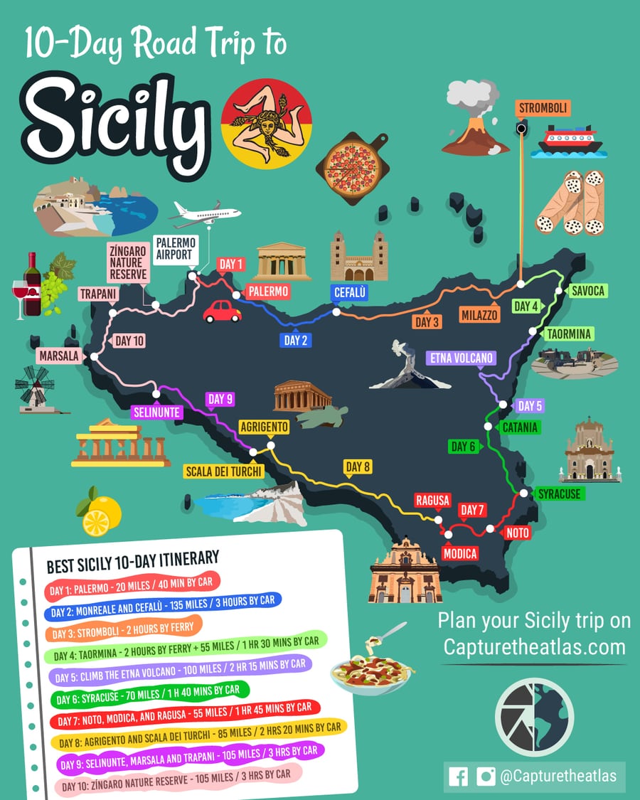 10-day road trip to sicily