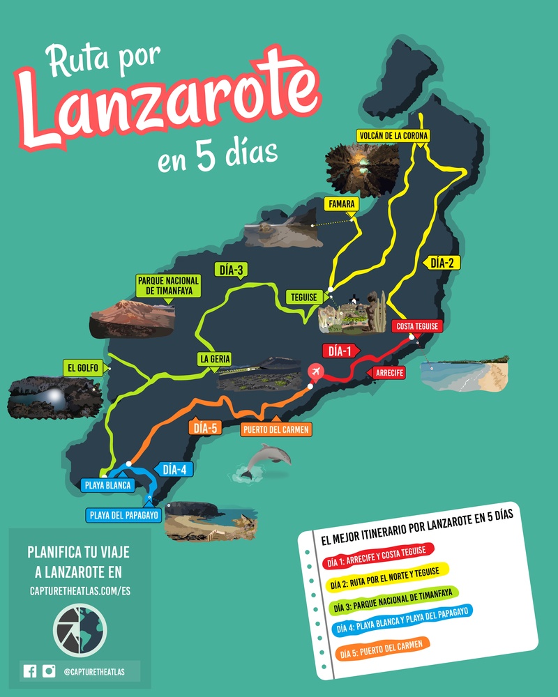 itinerario de 5 dias por Lanzarote