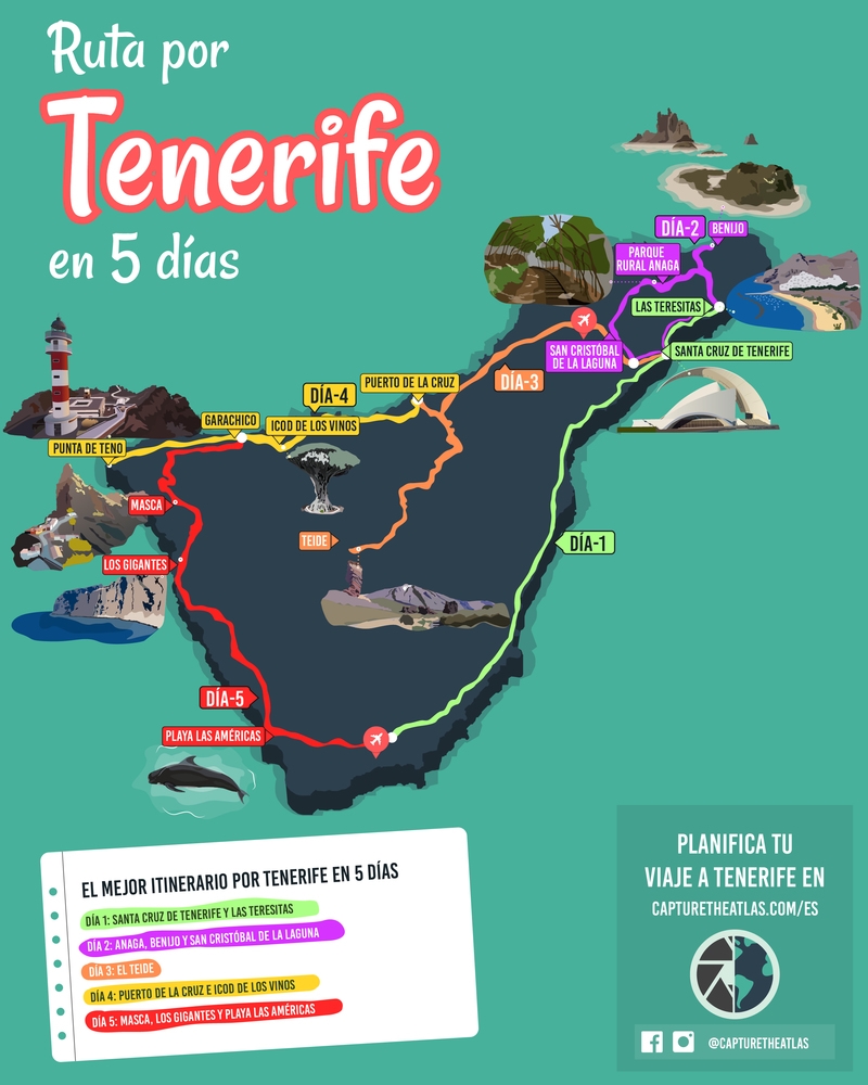 itinerario de 5 días por Tenerife