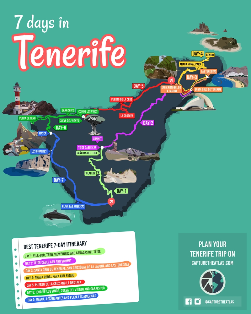 one week itienrary for tenerife