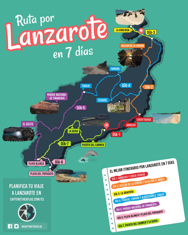 itinerario dia a dia de Lanzarote en 7 dias