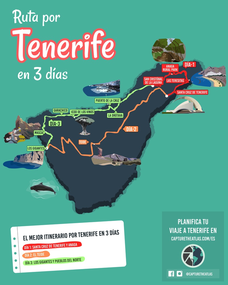 Ruta por Tenerife en 3 dias itinerario completo
