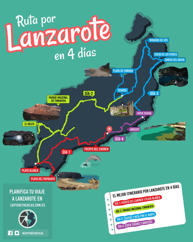 Ruta por Lanzarote de 4 días