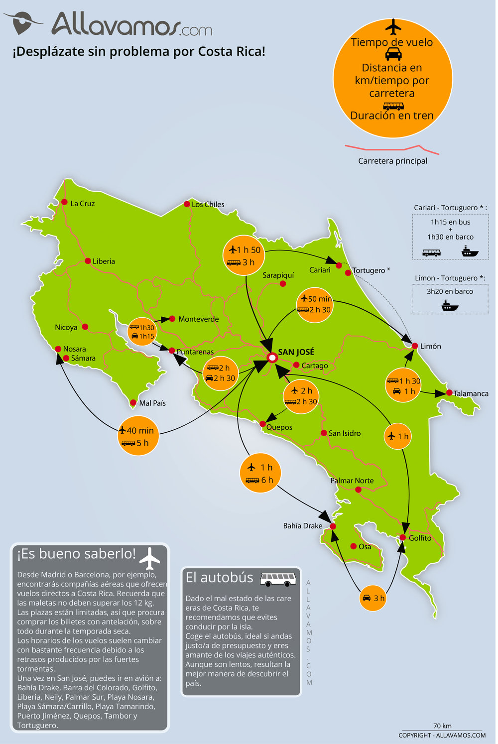 Mapa de distancias de Costa Rica para ubicarte mejor