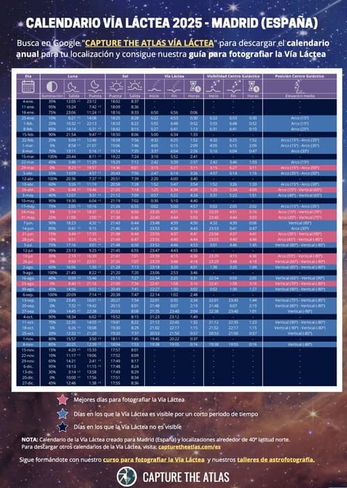 Calendario Capture the Atlas Vía Láctea