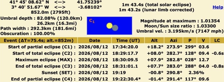 information about one eclipse displayed in numbers