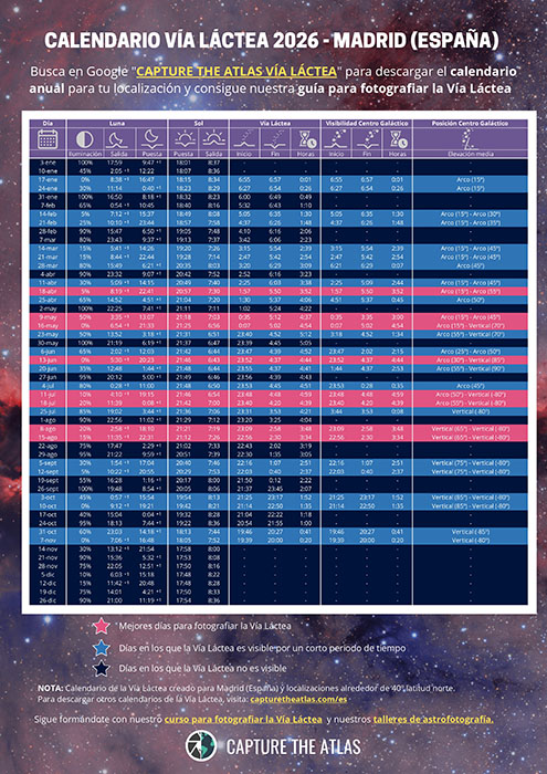 Calendario Vía Láctea Capture the Atlas